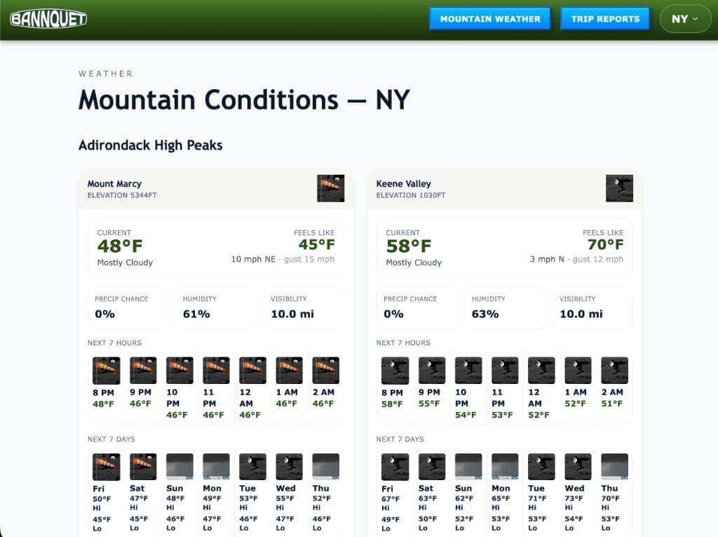 Bannquet mountain conditions for the Adirondacks